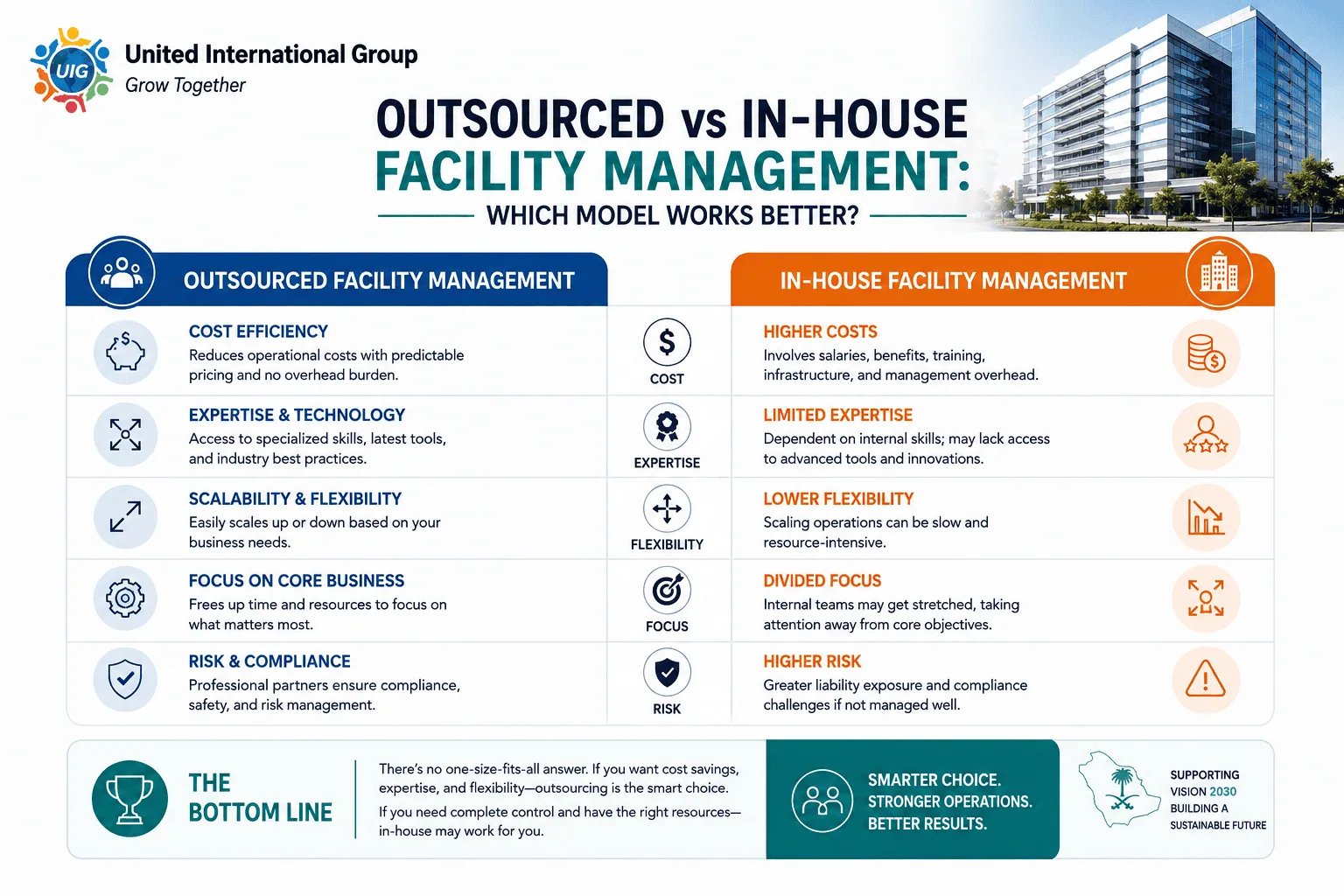 Outsourced vs In-House Facility Management: Which Model Works Better
