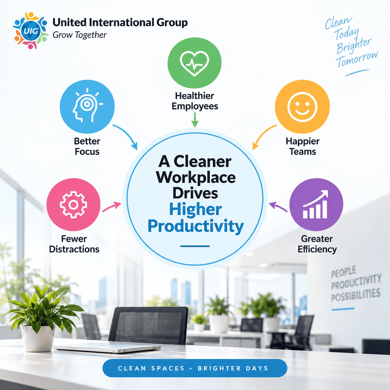 How Cleaning Services Improve Workplace Productivity